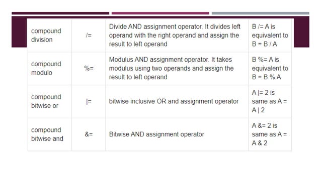 Arduino Functions | PPTX image.