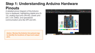 Arduino Ide Gpio Comprehensive Guide to Arduino GPIO: Hardware Pinouts and Software ...