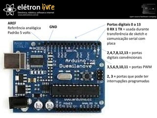 Portas digitais 0 a 13 0 RX 1 TX  = usada durante transferência de sketch e comunicação serial com placa 2,4,7,8,12,13  = portas digitais convêncionais 3,5,6,9,10,11  = portas PWM 2, 3 =  portas que pode ter interrupções programadas GND AREF Referência analógica Padrão 5 volts 