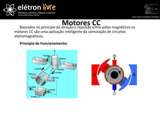 Motores CC Baseados no principio da atração e repulsão entre pólos magnéticos os motores CC são uma aplicação inteligente da comutação de circuitos eletromagnéticos. Principio de Funcionamento:  