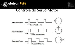 Controle do Servo Motor 