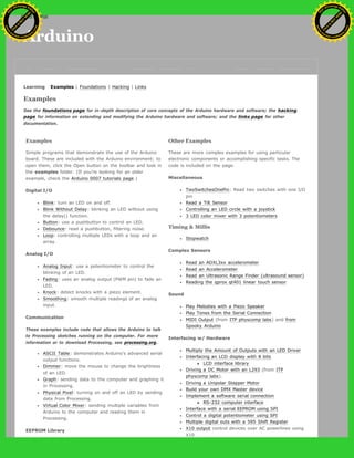 Arduino
Learning Examples | Foundations | Hacking | Links
Examples
See the foundations page for in-depth description of core concepts of the Arduino hardware and software; the hacking
page for information on extending and modifying the Arduino hardware and software; and the links page for other
documentation.
Examples
Simple programs that demonstrate the use of the Arduino
board. These are included with the Arduino environment; to
open them, click the Open button on the toolbar and look in
the examples folder. (If you're looking for an older
example, check the Arduino 0007 tutorials page.)
Digital I/O
Blink: turn an LED on and off.
Blink Without Delay: blinking an LED without using
the delay() function.
Button: use a pushbutton to control an LED.
Debounce: read a pushbutton, filtering noise.
Loop: controlling multiple LEDs with a loop and an
array.
Analog I/O
Analog Input: use a potentiometer to control the
blinking of an LED.
Fading: uses an analog output (PWM pin) to fade an
LED.
Knock: detect knocks with a piezo element.
Smoothing: smooth multiple readings of an analog
input.
Communication
These examples include code that allows the Arduino to talk
to Processing sketches running on the computer. For more
information or to download Processing, see processing.org.
ASCII Table: demonstrates Arduino's advanced serial
output functions.
Dimmer: move the mouse to change the brightness
of an LED.
Graph: sending data to the computer and graphing it
in Processing.
Physical Pixel: turning on and off an LED by sending
data from Processing.
Virtual Color Mixer: sending multiple variables from
Arduino to the computer and reading them in
Processing.
EEPROM Library
Other Examples
These are more complex examples for using particular
electronic components or accomplishing specific tasks. The
code is included on the page.
Miscellaneous
TwoSwitchesOnePin: Read two switches with one I/O
pin
Read a Tilt Sensor
Controlling an LED circle with a joystick
3 LED color mixer with 3 potentiometers
Timing & Millis
Stopwatch
Complex Sensors
Read an ADXL3xx accelerometer
Read an Accelerometer
Read an Ultrasonic Range Finder (ultrasound sensor)
Reading the qprox qt401 linear touch sensor
Sound
Play Melodies with a Piezo Speaker
Play Tones from the Serial Connection
MIDI Output (from ITP physcomp labs) and from
Spooky Arduino
Interfacing w/ Hardware
Multiply the Amount of Outputs with an LED Driver
Interfacing an LCD display with 8 bits
LCD interface library
Driving a DC Motor with an L293 (from ITP
physcomp labs).
Driving a Unipolar Stepper Motor
Build your own DMX Master device
Implement a software serial connection
RS-232 computer interface
Interface with a serial EEPROM using SPI
Control a digital potentiometer using SPI
Multiple digital outs with a 595 Shift Register
X10 output control devices over AC powerlines using
X10
Ashifur Rahaman
C
lick
to
B
U
Y
N
O
W
!
PD F-XChange Edit
or
www
.
tracker-software.com
C
lick
to
B
U
Y
N
O
W
!
PD
F-XChange Edit
or
www
.
tracker-software
.com
 