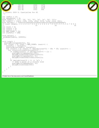 * g 392 Hz 2550 1275
* a 440 Hz 2272 1136
* b 493 Hz 2028 1014
* C 523 Hz 1912 956
*
* (cleft) 2005 D. Cuartielles for K3
*/
int ledPin = 13;
int speakerOut = 9;
byte names[] = {'c', 'd', 'e', 'f', 'g', 'a', 'b', 'C'};
int tones[] = {1915, 1700, 1519, 1432, 1275, 1136, 1014, 956};
byte melody[] = "2d2a1f2c2d2a2d2c2f2d2a2c2d2a1f2c2d2a2a2g2p8p8p8p";
// count length: 1 2 3 4 5 6 7 8 9 0 1 2 3 4 5 6 7 8 9 0 1 2 3 4 5 6 7 8 9 0
// 10 20 30
int count = 0;
int count2 = 0;
int count3 = 0;
int MAX_COUNT = 24;
int statePin = LOW;
void setup() {
pinMode(ledPin, OUTPUT);
}
void loop() {
analogWrite(speakerOut, 0);
for (count = 0; count < MAX_COUNT; count++) {
statePin = !statePin;
digitalWrite(ledPin, statePin);
for (count3 = 0; count3 <= (melody[count*2] - 48) * 30; count3++) {
for (count2=0;count2<8;count2++) {
if (names[count2] == melody[count*2 + 1]) {
analogWrite(speakerOut,500);
delayMicroseconds(tones[count2]);
analogWrite(speakerOut, 0);
delayMicroseconds(tones[count2]);
}
if (melody[count*2 + 1] == 'p') {
// make a pause of a certain size
analogWrite(speakerOut, 0);
delayMicroseconds(500);
}
}
}
}
}
(Printable View of http://www.arduino.cc/en/Tutorial/PlayMelody)
Ashifur Rahaman
C
lick
to
B
U
Y
N
O
W
!
PD F-XChange Edit
or
www
.
tracker-software.com
C
lick
to
B
U
Y
N
O
W
!
PD
F-XChange Edit
or
www
.
tracker-software
.com
 
