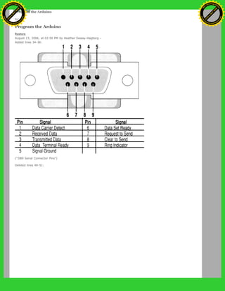 Program the Arduino
to:
Program the Arduino
Restore
August 23, 2006, at 02:00 PM by Heather Dewey-Hagborg -
Added lines 34-36:
("DB9 Serial Connector Pins")
Deleted lines 48-51:
Ashifur Rahaman
C
lick
to
B
U
Y
N
O
W
!
PD F-XChange Edit
or
www
.
tracker-software.com
C
lick
to
B
U
Y
N
O
W
!
PD
F-XChange Edit
or
www
.
tracker-software
.com
 