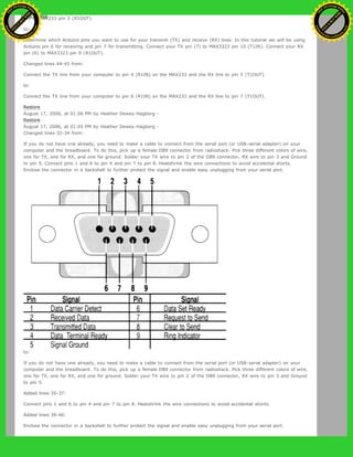 (6) to MAX233 pin 3 (R1OUT).
to:
Determine which Arduino pins you want to use for your transmit (TX) and recieve (RX) lines. In this tutorial we will be using
Arduino pin 6 for receiving and pin 7 for transmitting. Connect your TX pin (7) to MAX3323 pin 10 (T1IN). Connect your RX
pin (6) to MAX3323 pin 9 (R1OUT).
Changed lines 44-45 from:
Connect the TX line from your computer to pin 4 (R1IN) on the MAX233 and the RX line to pin 5 (T1OUT).
to:
Connect the TX line from your computer to pin 8 (R1IN) on the MAX233 and the RX line to pin 7 (T1OUT).
Restore
August 17, 2006, at 01:06 PM by Heather Dewey-Hagborg -
Restore
August 17, 2006, at 01:05 PM by Heather Dewey-Hagborg -
Changed lines 32-34 from:
If you do not have one already, you need to make a cable to connect from the serial port (or USB-serial adapter) on your
computer and the breadboard. To do this, pick up a female DB9 connector from radioshack. Pick three different colors of wire,
one for TX, one for RX, and one for ground. Solder your TX wire to pin 2 of the DB9 connector, RX wire to pin 3 and Ground
to pin 5. Connect pins 1 and 6 to pin 4 and pin 7 to pin 8. Heatshrink the wire connections to avoid accidental shorts.
Enclose the connector in a backshell to further protect the signal and enable easy unplugging from your serial port.
to:
If you do not have one already, you need to make a cable to connect from the serial port (or USB-serial adapter) on your
computer and the breadboard. To do this, pick up a female DB9 connector from radioshack. Pick three different colors of wire,
one for TX, one for RX, and one for ground. Solder your TX wire to pin 2 of the DB9 connector, RX wire to pin 3 and Ground
to pin 5.
Added lines 35-37:
Connect pins 1 and 6 to pin 4 and pin 7 to pin 8. Heatshrink the wire connections to avoid accidental shorts.
Added lines 39-40:
Enclose the connector in a backshell to further protect the signal and enable easy unplugging from your serial port.
Ashifur Rahaman
C
lick
to
B
U
Y
N
O
W
!
PD F-XChange Edit
or
www
.
tracker-software.com
C
lick
to
B
U
Y
N
O
W
!
PD
F-XChange Edit
or
www
.
tracker-software
.com
 