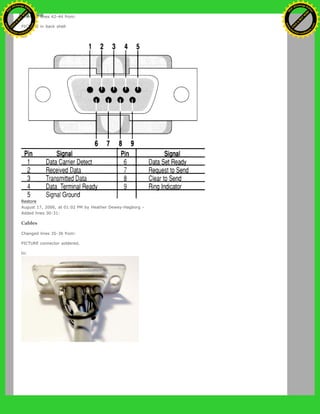 Changed lines 42-44 from:
PICTURE in back shell
to:
Restore
August 17, 2006, at 01:02 PM by Heather Dewey-Hagborg -
Added lines 30-31:
Cables
Changed lines 35-36 from:
PICTURE connector soldered,
to:
Ashifur Rahaman
C
lick
to
B
U
Y
N
O
W
!
PD F-XChange Edit
or
www
.
tracker-software.com
C
lick
to
B
U
Y
N
O
W
!
PD
F-XChange Edit
or
www
.
tracker-software
.com
 