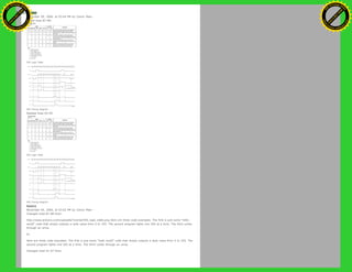 Restore
November 09, 2006, at 03:04 PM by Carlyn Maw -
Added lines 87-89:
595 Logic Table
595 Timing Diagram
Deleted lines 93-95:
595 Logic Table
595 Timing Diagram
Restore
November 09, 2006, at 03:02 PM by Carlyn Maw -
Changed lines 87-88 from:
http://www.arduino.cc/en/uploads/Tutorial/595_logic_table.png Here are three code examples. The first is just some “hello
world” code that simply outputs a byte value from 0 to 255. The second program lights one LED at a time. The third cycles
through an array.
to:
Here are three code examples. The first is just some “hello world” code that simply outputs a byte value from 0 to 255. The
second program lights one LED at a time. The third cycles through an array.
Changed lines 91-97 from:
Ashifur Rahaman
C
lick
to
B
U
Y
N
O
W
!
PD F-XChange Edit
or
www
.
tracker-software.com
C
lick
to
B
U
Y
N
O
W
!
PD
F-XChange Edit
or
www
.
tracker-software
.com
 