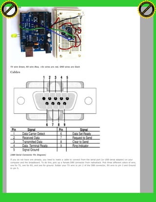 TX wire Green, RX wire Blue, +5v wires are red, GND wires are black
Cables
(DB9 Serial Connector Pin Diagram)
If you do not have one already, you need to make a cable to connect from the serial port (or USB-serial adapter) on your
computer and the breadboard. To do this, pick up a female DB9 connector from radioshack. Pick three different colors of wire,
one for TX, one for RX, and one for ground. Solder your TX wire to pin 2 of the DB9 connector, RX wire to pin 3 and Ground
to pin 5.
Ashifur Rahaman
C
lick
to
B
U
Y
N
O
W
!
PD F-XChange Edit
or
www
.
tracker-software.com
C
lick
to
B
U
Y
N
O
W
!
PD
F-XChange Edit
or
www
.
tracker-software
.com
 