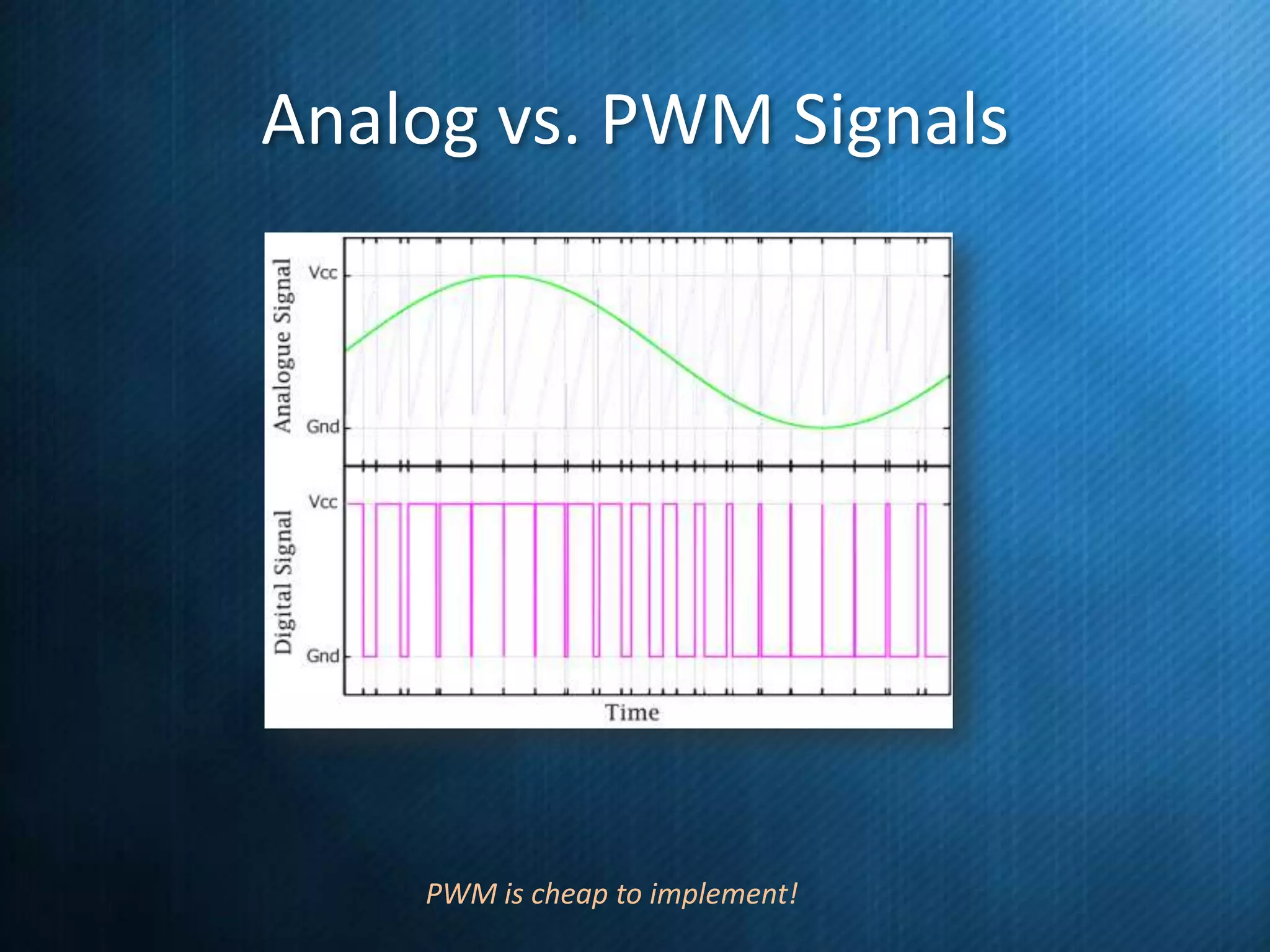 Analog vs. PWM Signals

PWM is cheap to implement!

 