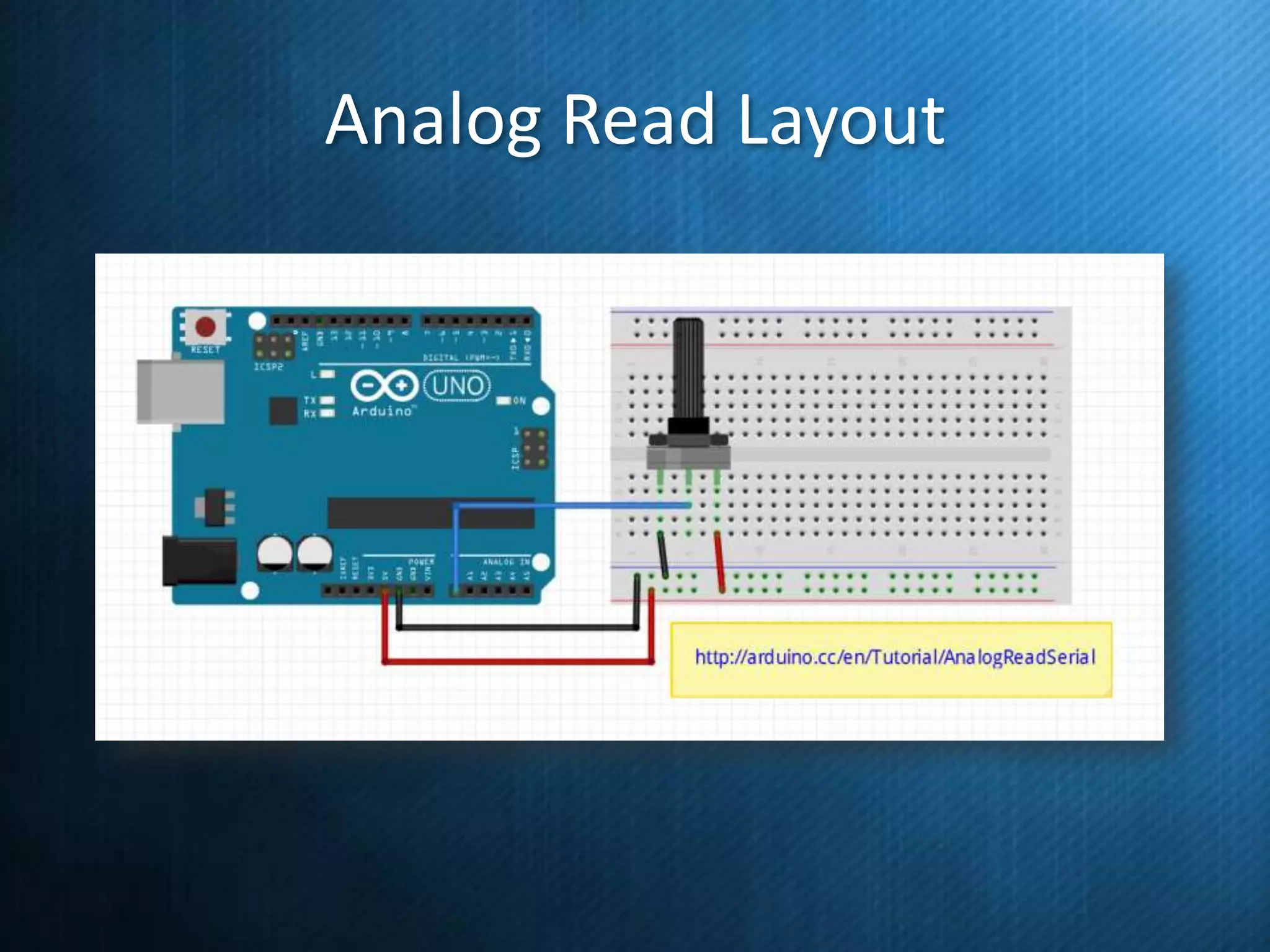 Analog Read Layout

 