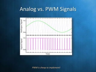 Analog vs. PWM Signals

PWM is cheap to implement!

 