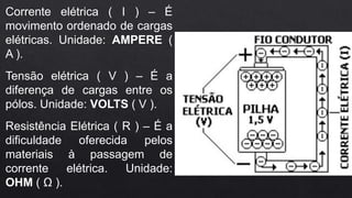 Corrente elétrica ( I ) – É
movimento ordenado de cargas
elétricas. Unidade: AMPERE (
A ).
Tensão elétrica ( V ) – É a
diferença de cargas entre os
pólos. Unidade: VOLTS ( V ).
Resistência Elétrica ( R ) – É a
dificuldade oferecida pelos
materiais à passagem de
corrente elétrica. Unidade:
OHM ( Ω ).
 