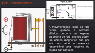 Rele: Funcionamento
A movimentação física do rele
ocorre quando a corrente
elétrica percorre as espiras
da bobina do relé, criando assim
um campo magnético que por
sua vez atrai a alavanca
responsável pela mudança do
estado dos contatos.
 