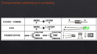 Componentes eletrônicos e símbolos
 