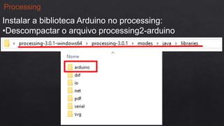 Processing
Instalar a biblioteca Arduino no processing:
•Descompactar o arquivo processing2-arduino
 