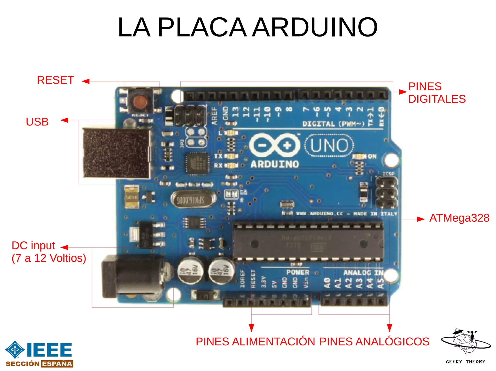 LA PLACA ARDUINO
     RESET
                                                      PINES
                                                      DIGITALES

   USB




                                                         ATMega328

DC input
(7 a 12 Voltios)




                       PINES ALIMENTACIÓN PINES ANALÓGICOS
 