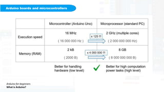 arduino_int ppt.pptx