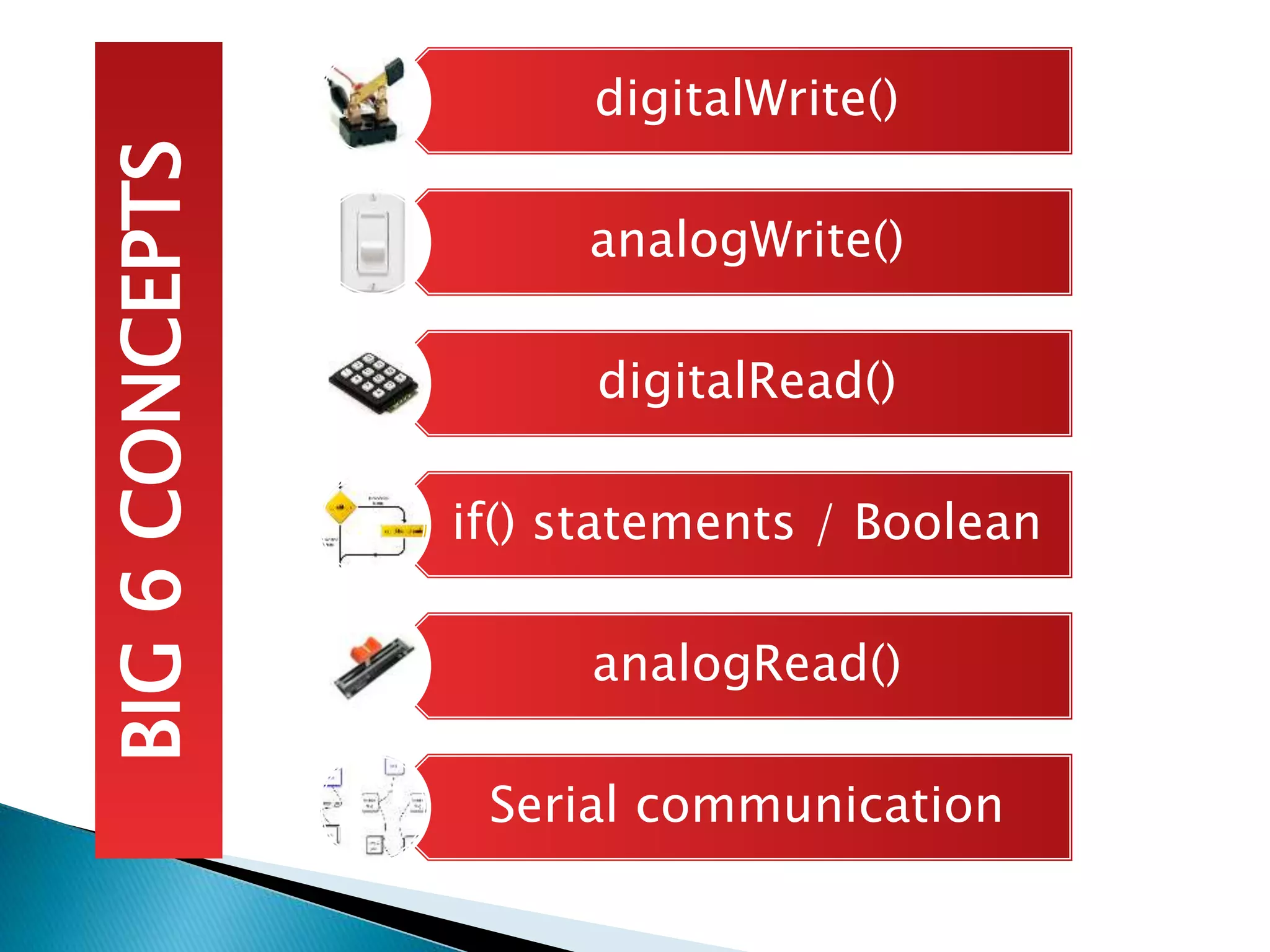 digitalWrite()
analogWrite()
digitalRead()
if() statements / Boolean
analogRead()
Serial communication
BIG
6
CONCEPTS
 