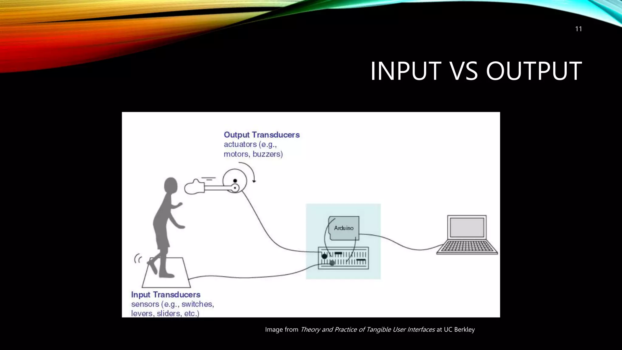 INPUT VS OUTPUT 11 Image from Theory and Practice of Tangible User Interfaces at UC Berkley 
