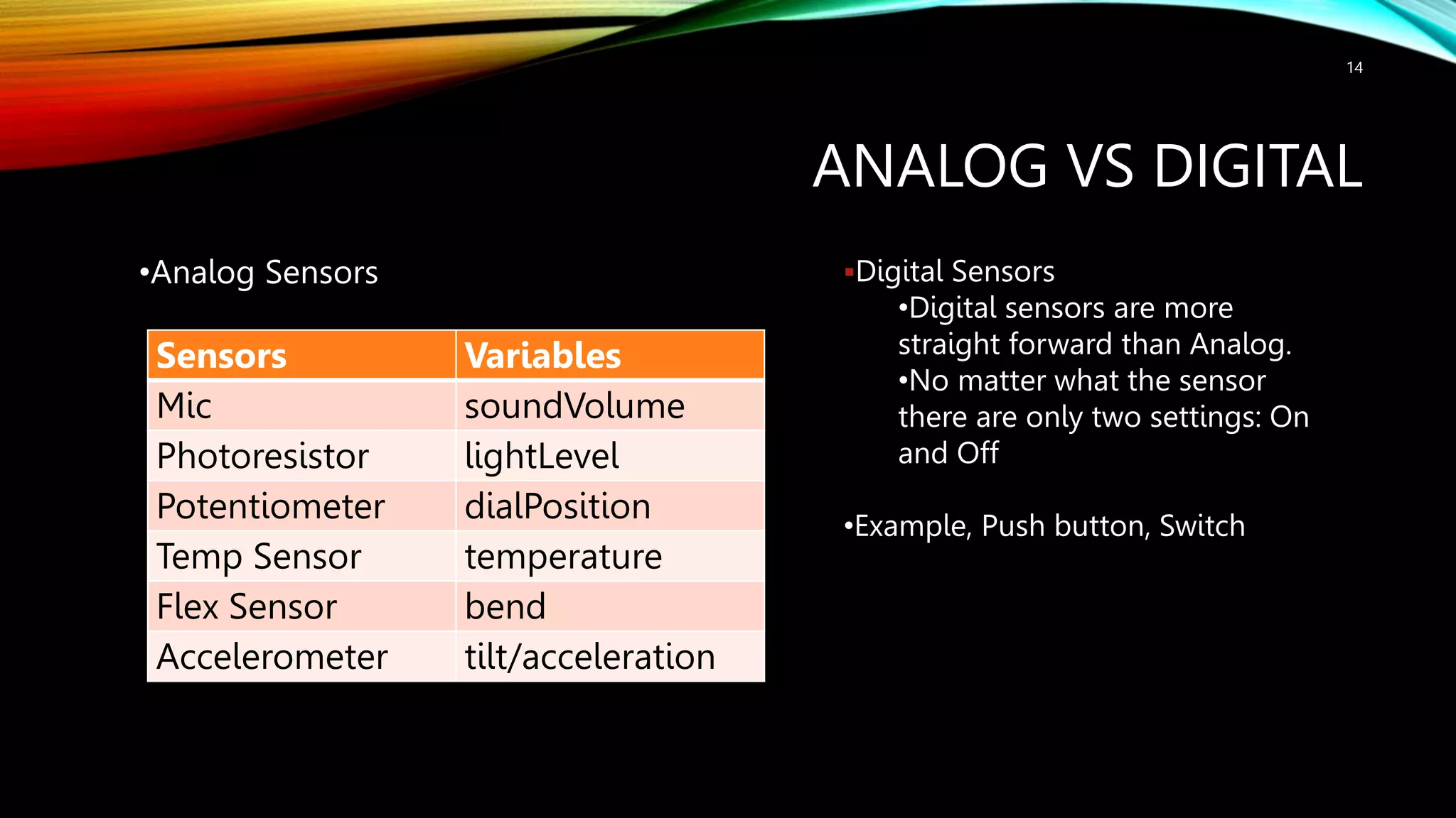ANALOG VS DIGITAL •Analog Sensors 14 Sensors Variables Mic soundVolume Photoresistor lightLevel Potentiometer dialPosition Temp Sensor temperature Flex Sensor bend Accelerometer tilt/acceleration Digital Sensors •Digital sensors are more straight forward than Analog. •No matter what the sensor there are only two settings: On and Off •Example, Push button, Switch 