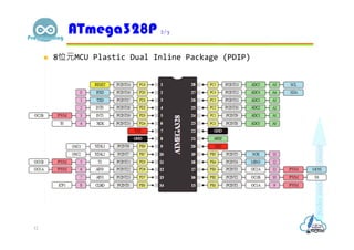  8位元MCU Plastic Dual Inline Package (PDIP)
ATmega328P 2/7
12
 