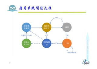應用系統開發流程
27
連接硬
體電路
規劃系
統功能
編寫控
制程式
編譯
準備零件及材料 正確
修正
上傳
測試&驗
證
正確
修正
檢查USB連線
 