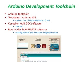 Comprehensive Introduction to Arduino and Tinkercad Simulator for ...
