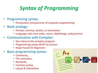 Different Programming Language Syntax Comprehensive Introduction to Arduino and Tinkercad Simulator for ...
