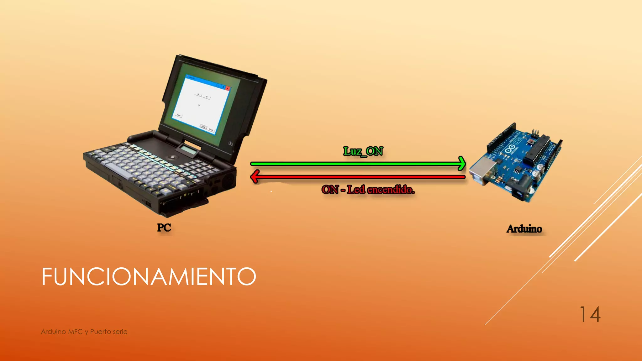 FUNCIONAMIENTO
Arduino MFC y Puerto serie
14
 