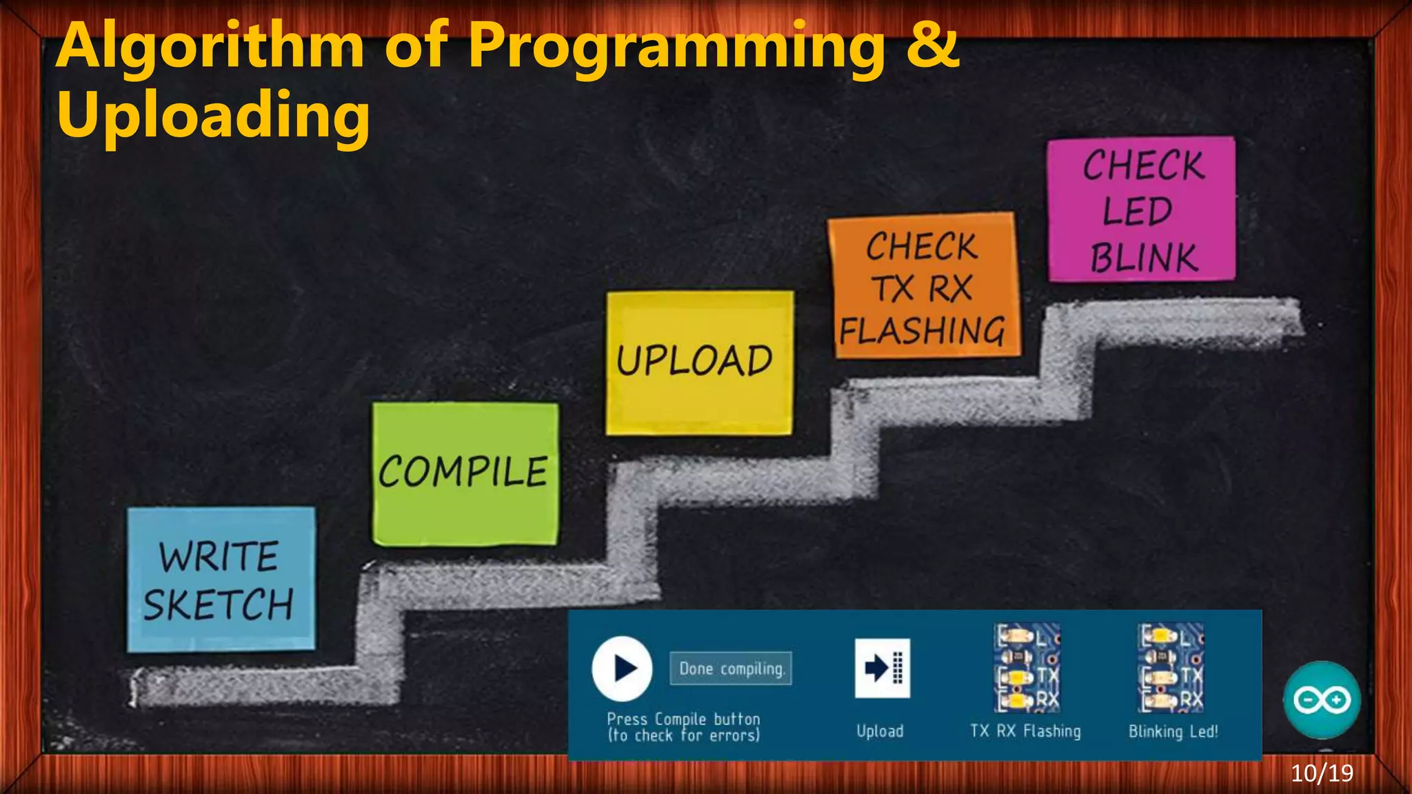 Algorithm of Programming & Uploading 10/19 