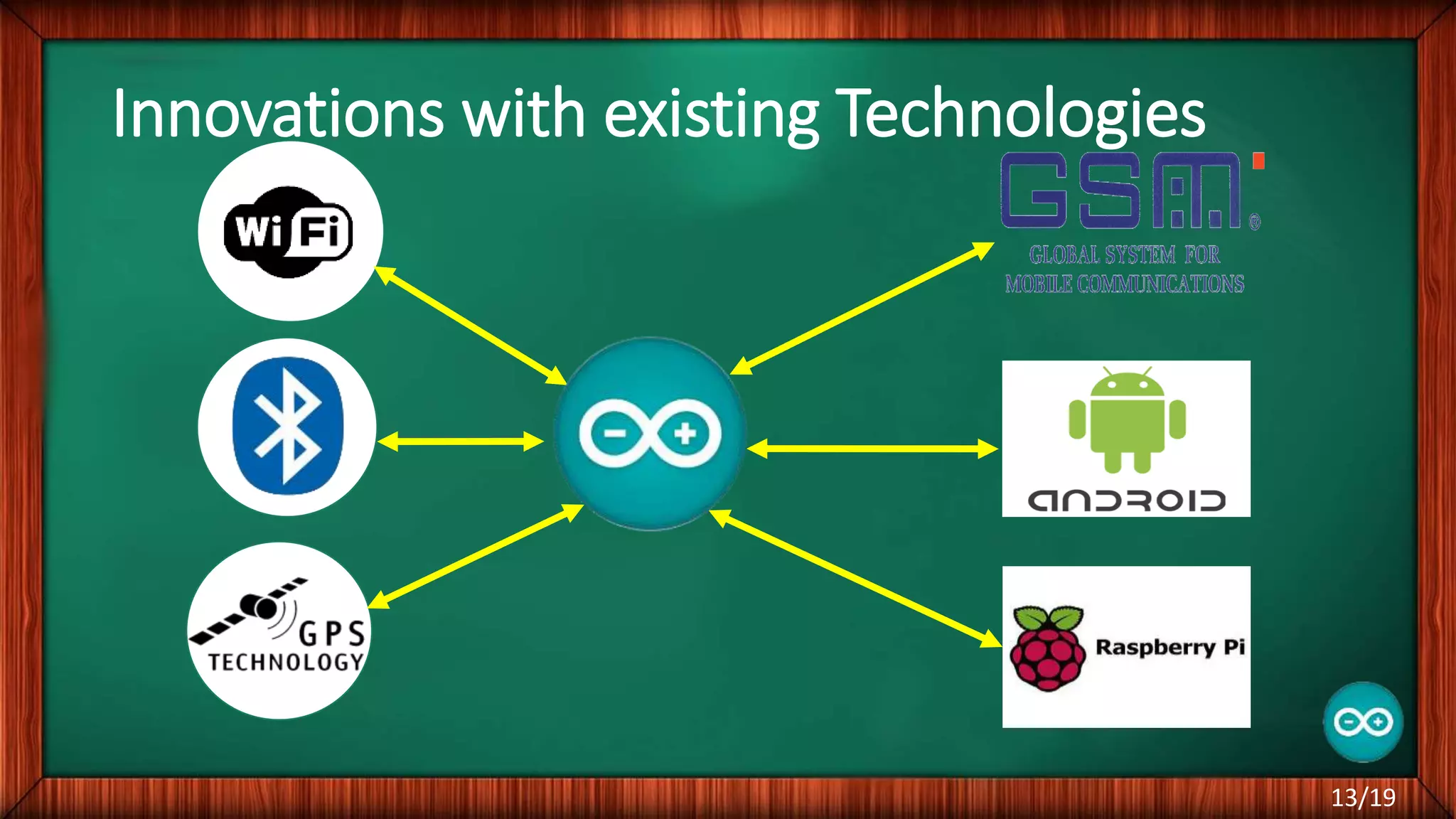 Innovations with existing Technologies 13/19 