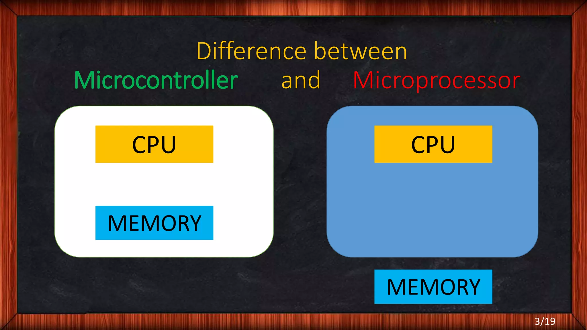 Difference between Microcontroller and Microprocessor MEMORY CPU CPU MEMORY 3/19 