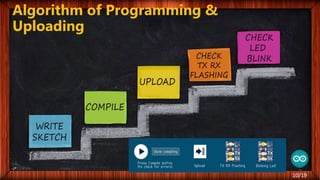 Algorithm of Programming &
Uploading
10/19
 