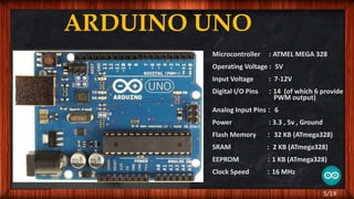 ARDUINO UNO
Microcontroller : ATMEL MEGA 328
Operating Voltage : 5V
Input Voltage : 7-12V
Digital I/O Pins : 14 (of which 6 provide
PWM output)
Analog Input Pins : 6
Power : 3.3 , 5v , Ground
Flash Memory : 32 KB (ATmega328)
SRAM : 2 KB (ATmega328)
EEPROM : 1 KB (ATmega328)
Clock Speed : 16 MHz
5/19
 