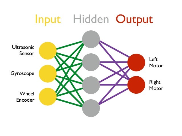 neural network robot with arduino