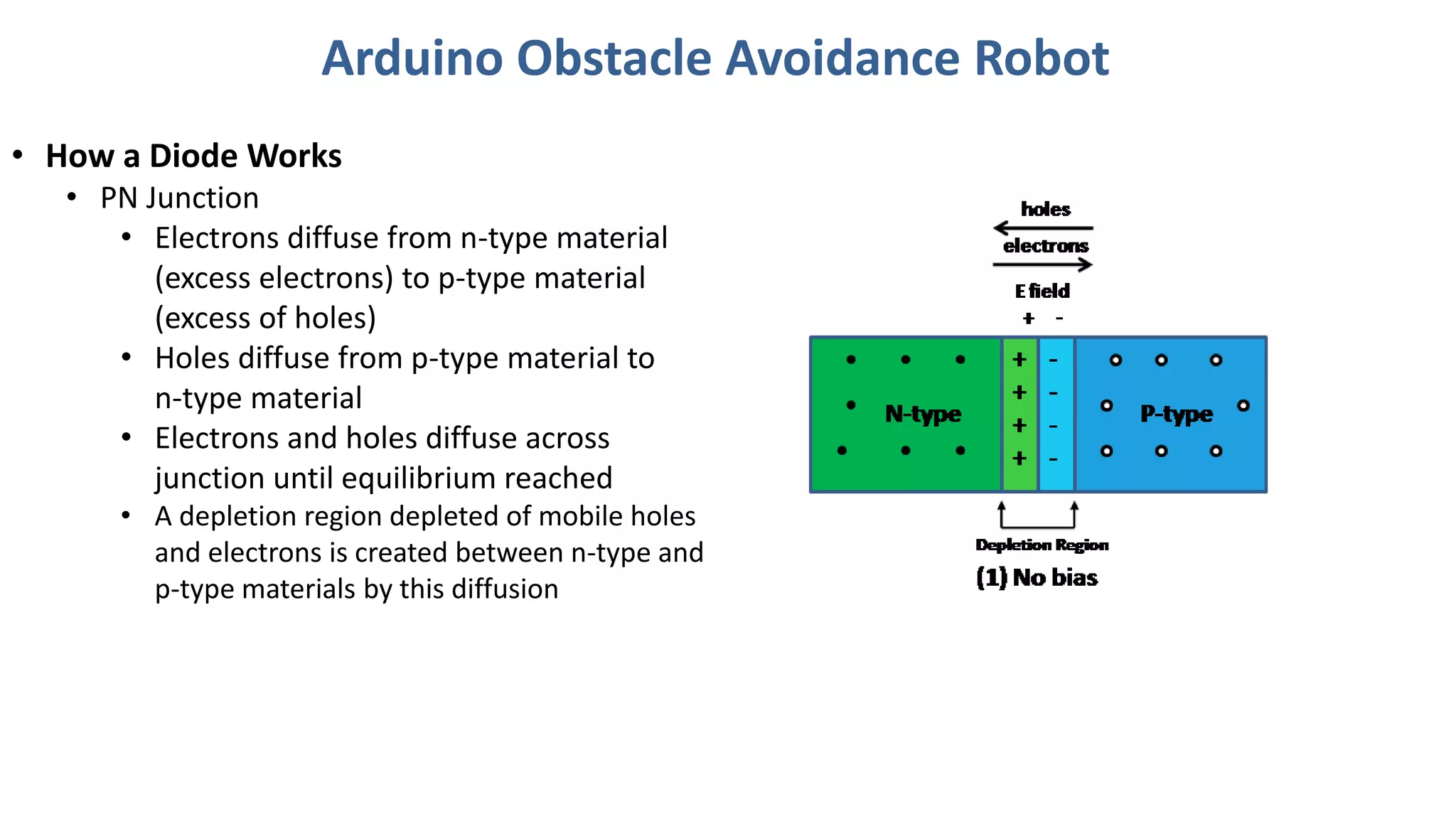 Arduino obstacle avoidance robot | PPT