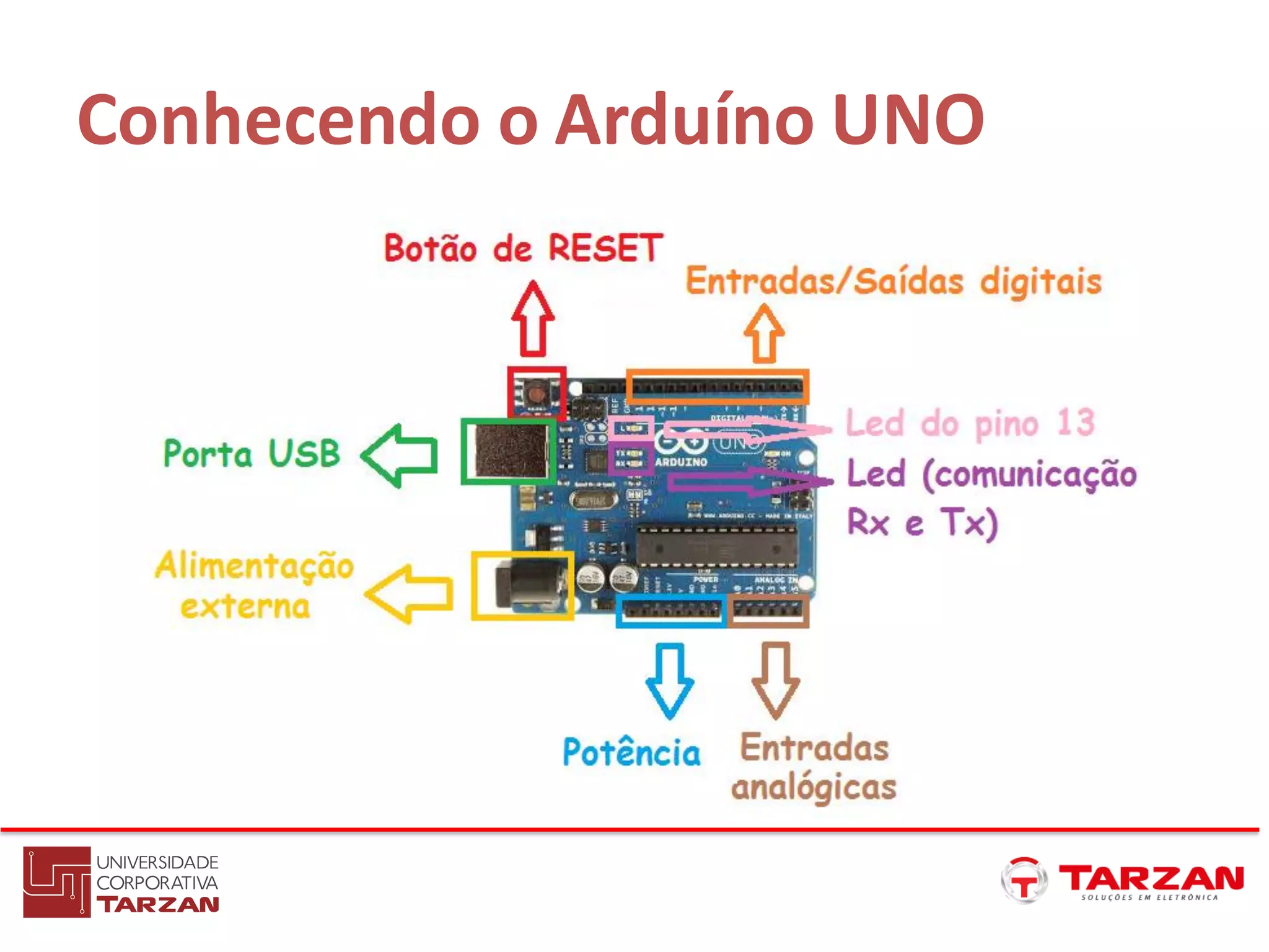 Conhecendo o Arduíno UNO
 