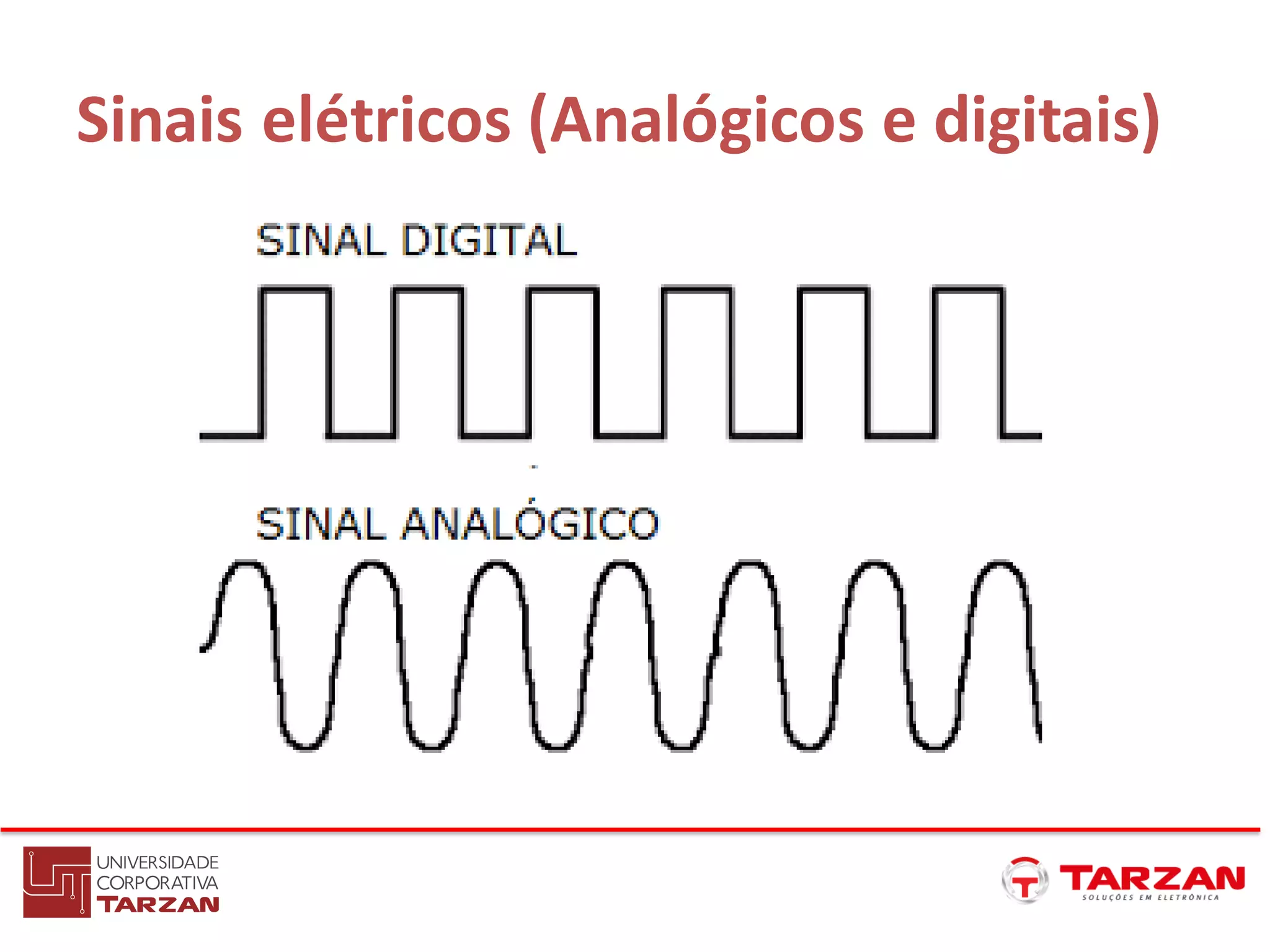 Sinais elétricos (Analógicos e digitais)
 