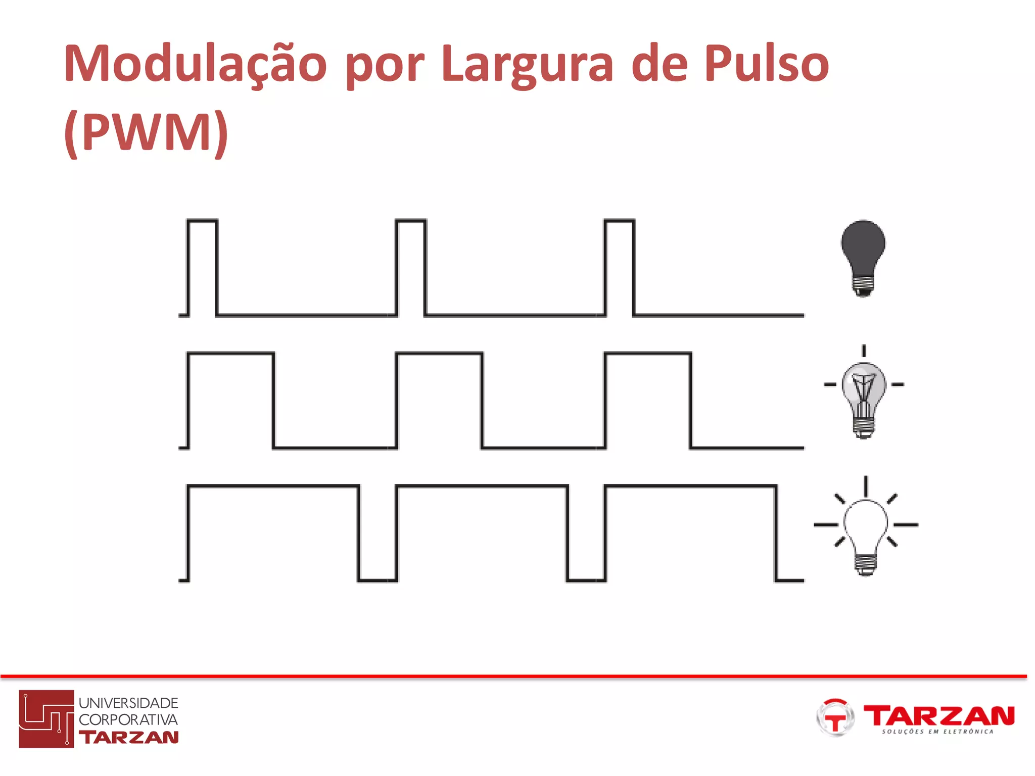 Modulação por Largura de Pulso
(PWM)
 