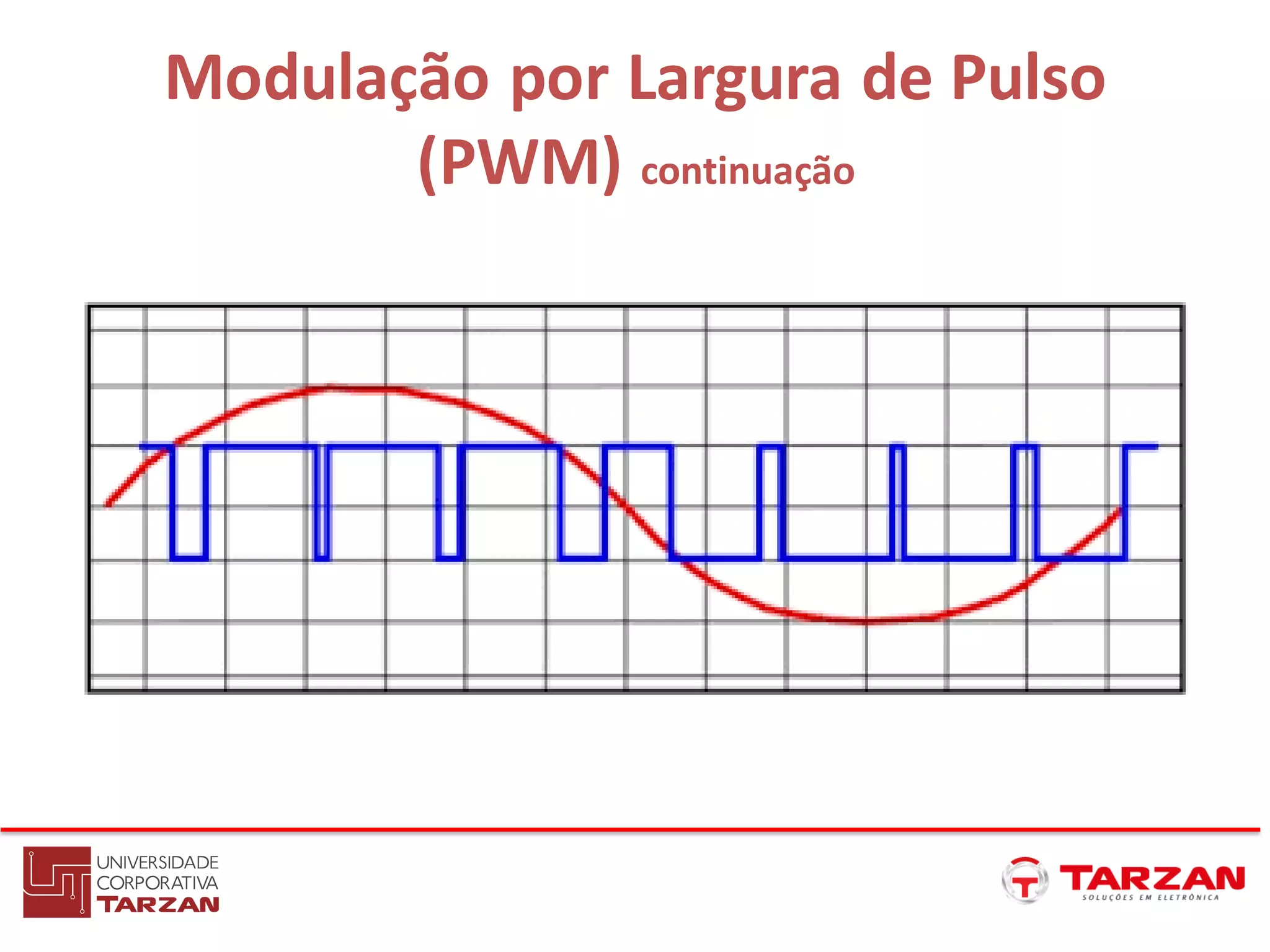 Modulação por Largura de Pulso
(PWM) continuação
 