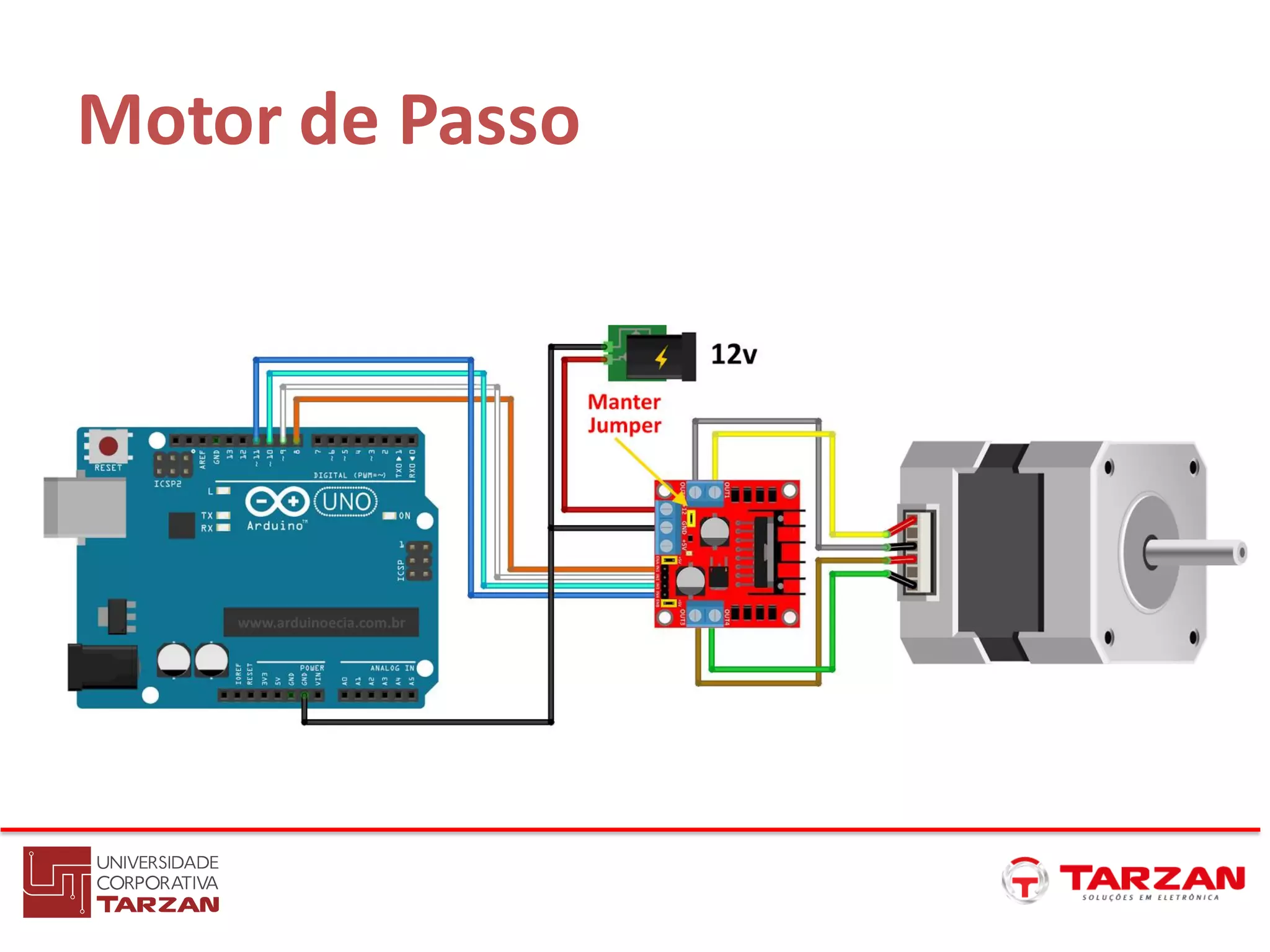 Motor de Passo
 
