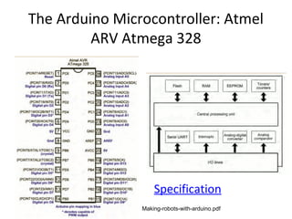 Arduino uno Basics of Beginners Part1.ppt