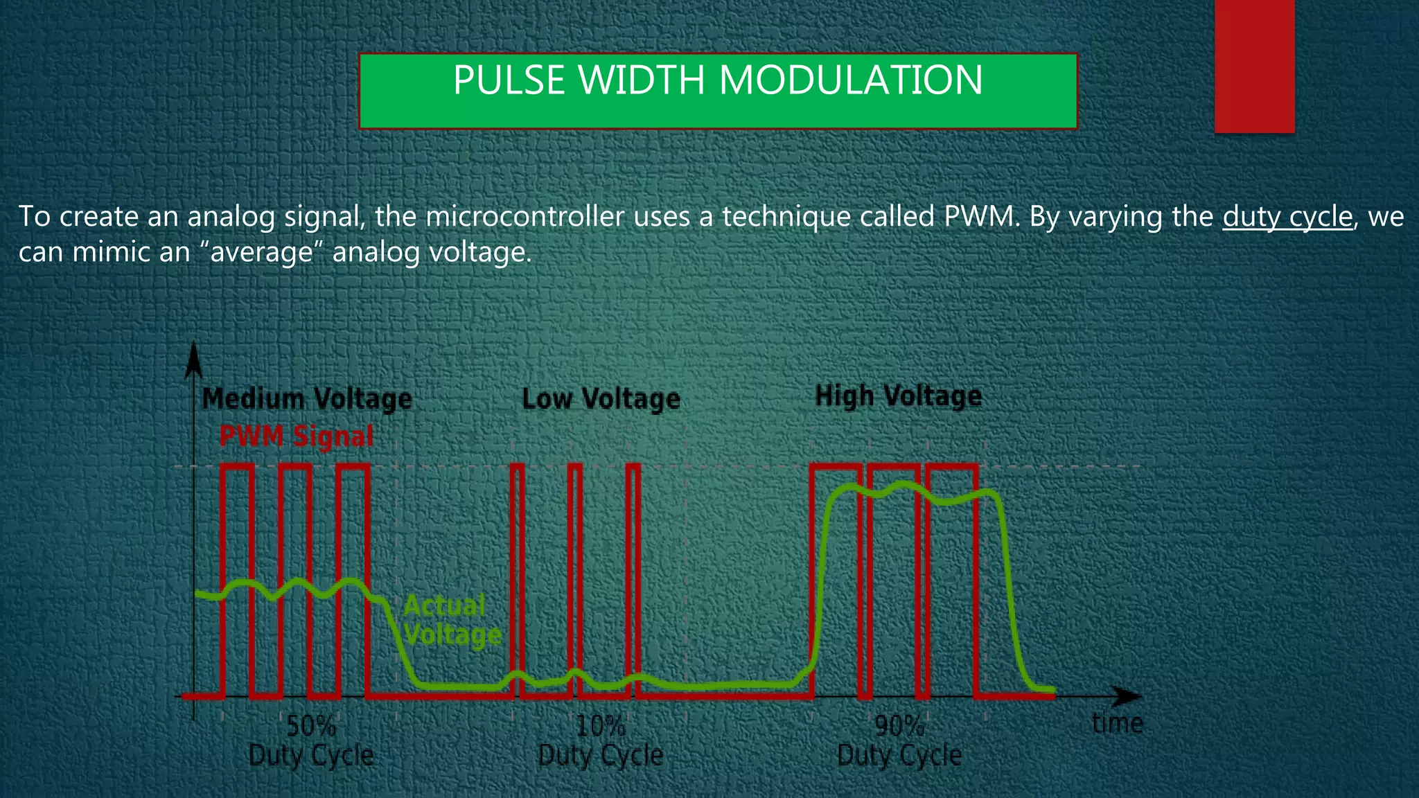 To create an analog signal, the microcontroller uses a technique called PWM. By varying the duty cycle, we can mimic an “average” analog voltage. PULSE WIDTH MODULATION 