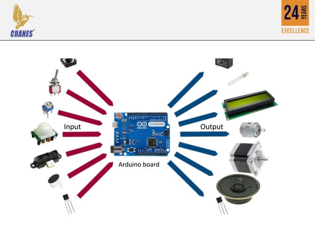 Arduino with brief description of sensorsppt.pptx
