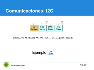 Comunicaciones: I2C
Ejemplo I2C
elcacharreo.com A.B. 2014
| start | A7 A6 A5 A4 A3 A2 A1 | R/W | ACK | ... DATA ... | ACK ...