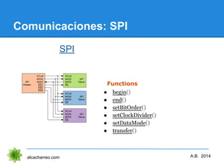 Comunicaciones: SPI
SPI
elcacharreo.com A.B. 2014
Functions
● begin()
● end()
● setBitOrder()
● setClockDivider()
● setDat...