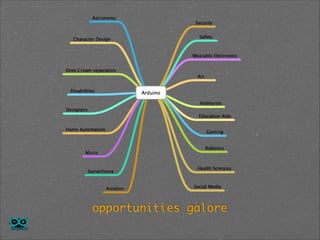 opportunities galore

 