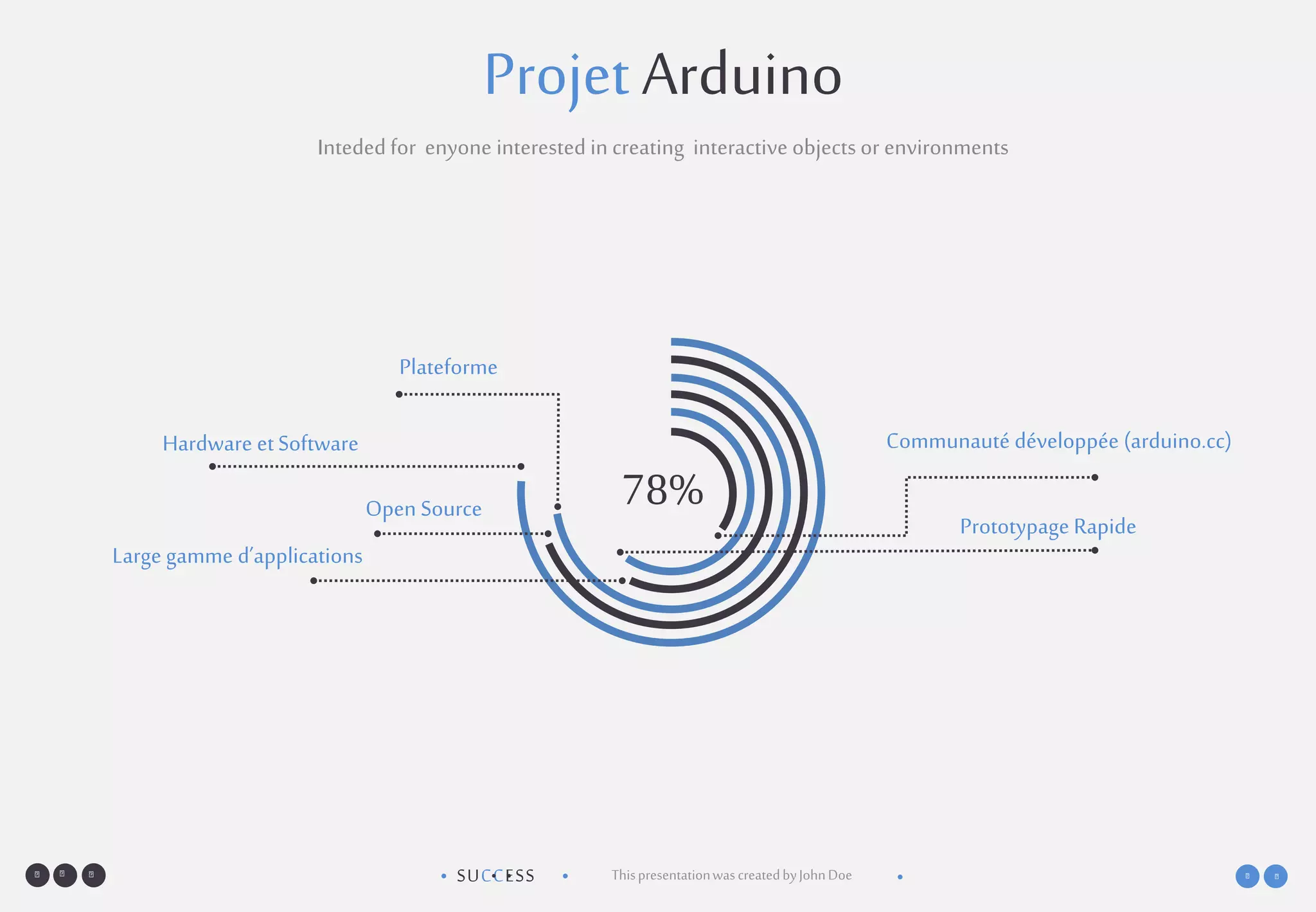 SUCCESS• •• • ThispresentationwascreatedbyJohnDoe •
Projet Arduino
Intededfor enyone interested in creating interactive objects or environments
78%
Plateforme
Open Source
Hardware etSoftware
Prototypage Rapide
Communauté développée (arduino.cc)
Large gamme d’applications
 