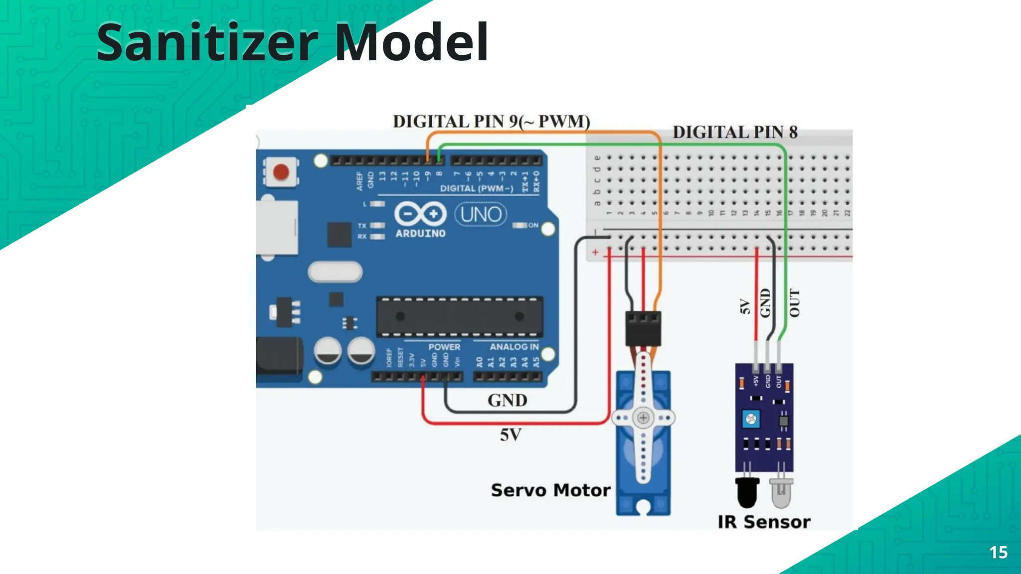Sanitizer Model
15
 