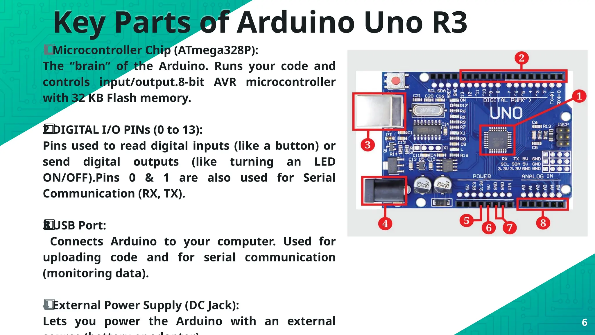 Key Parts of Arduino Uno R3
1️
1️
⃣ Microcontroller Chip (ATmega328P):
The “brain” of the Arduino. Runs your code and
controls input/output.8-bit AVR microcontroller
with 32 KB Flash memory.
DIGITAL I/O PINs (0 to 13):
2️
⃣
Pins used to read digital inputs (like a button) or
send digital outputs (like turning an LED
ON/OFF).Pins 0 & 1 are also used for Serial
Communication (RX, TX).
USB Port:
3️
3️
⃣
Connects Arduino to your computer. Used for
uploading code and for serial communication
(monitoring data).
4️
⃣ External Power Supply (DC Jack):
Lets you power the Arduino with an external 6
 